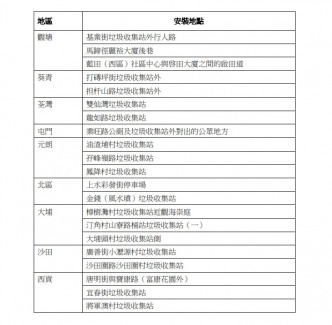 政府会逐步在其馀的黑点进行安装工作