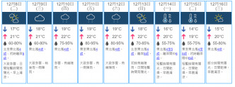 9日天气预测。天文台网页截图