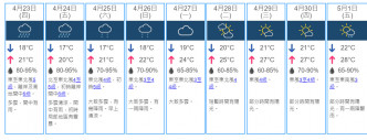 9日天气预测。天文台网页截图