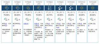 天文台網頁截圖