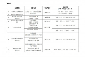 （附圖2.4）派發「的士司機抗疫檢測名牌」之的士團體名單