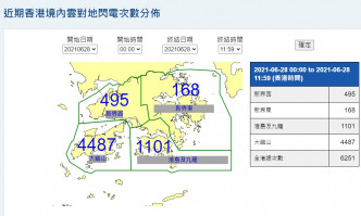 天文台網頁截圖