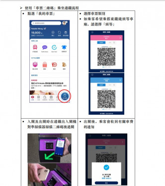 使用 MTR Mobile「車票二維碼」乘坐港鐵步驟。