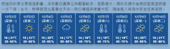 天文台预测