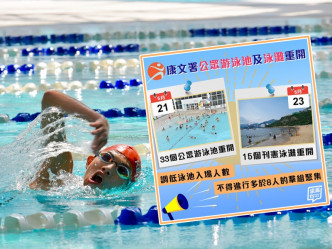 康文署由今日起重開33個公眾游泳池，並於周六（23日）起重開15個泳灘。小圖為fb「添馬台」圖片