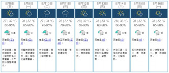 九天天气预报。天文台截图