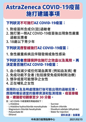 台湾当局列明3类人不可以接种阿斯利康疫苗。网上图片