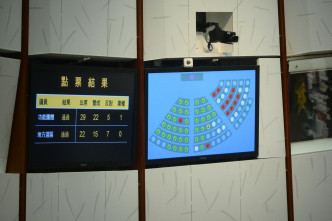 立法会晚上通过由建制派议员廖长江提出的修订《议事规则》决议案。