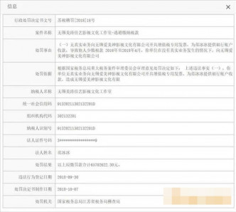 公司被罚款6,570万元人民币（约7432港元）。网图