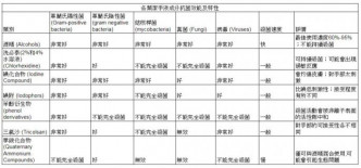 美国疾病管制与预防中心研究报告列表。