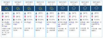 9日天氣預測。 天文台網頁截圖