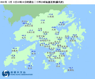 各区气温较昨日急降4、5度以上。天文台网页截图。