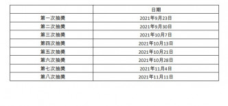 公布結果時間表。網頁截圖