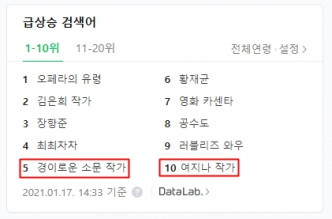 「驅魔麵館編劇」和「呂芝娜編劇」登上韓國搜尋引擎NAVER的實時熱門搜尋。