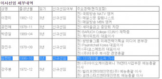 B.I的本名金韩彬出现在公司的理事名单中。
