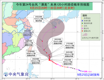 中國中央氣象台預測