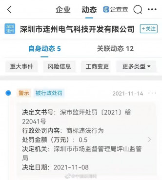 陝西、廣州等地多家公司因搶註「全紅嬋」商標被罰。