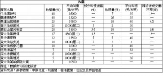 嘉湖山庄3房月租万元