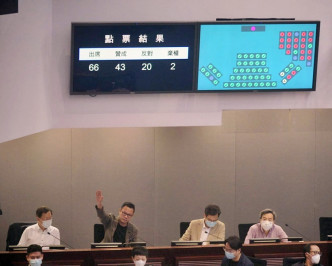 邵家臻及郭荣铿（左二）表示投错赞成票，令赞成票共有43张，实质应只有41张。