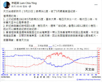 林超英在個人社交專頁發文指，天文台總部前天（23日）錄得36.1度，破了5月最高氣溫紀錄。 林超英FB圖