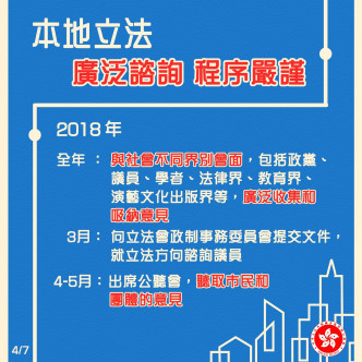 政制及內地事務局在社交網站facebook和Instagram，以圖表解釋為何《國歌法》本地立法不應再拖延。