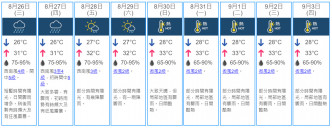 9日天氣預測。 天文台網頁截圖