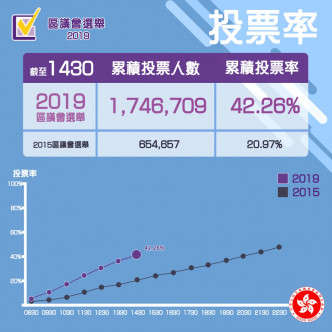 「2019區議會選舉」fb圖片