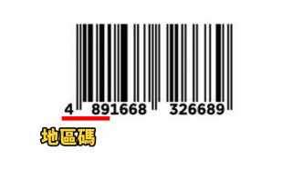 憑包裝盒Barcode可分清產地。網圖
