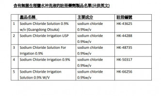 含有無菌生理鹽水沖洗液的註冊藥劑製品名單。政府新聞處網頁截圖