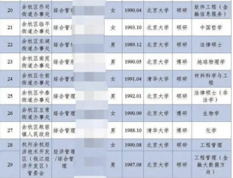 杭州餘杭區政府兩年前的招聘公示。 網圖