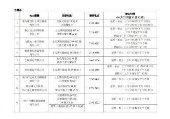 （附圖2.2）派發「的士司機抗疫檢測名牌」之的士團體名單