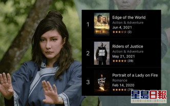 由何超儀及陳子聰監製的新片《Edge of the world》剛在6月4日在美國上映,即登上iTunes新片榜首位。