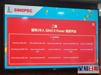 二獎得獎者可獲送一年SINO X ower超級汽油。