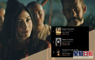 由何超儀以及陳子聰監製的新片《Edge of the world》甫上畫即登iTunes新片榜首。