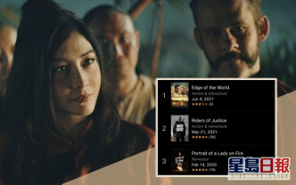 由何超儀及陳子聰監製的新片《Edge of the world》在美國及iTunes同步上畫,即登iTunes新片榜首。