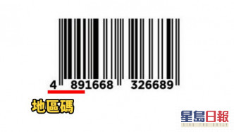 憑包裝盒Barcode可分清產地。網圖