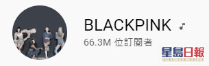BLACKPINK YouTube頻道訂閱人數超過6,630萬。
