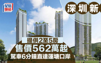 深圳新盤提供2至5房 售價562萬起 駕車6分鐘直達蓮塘口岸