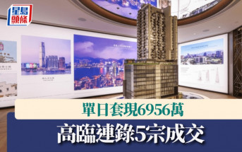 高臨連錄5宗成交 單日套現6956萬