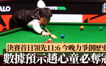 桌球世錦賽｜趙心童決賽首日領先11:6 一數據預示必奪冠 今晚力爭創歷史