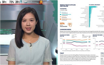 原來視咁的丨無綫新聞香港媒體及數位媒體  接觸觀眾量位居第一