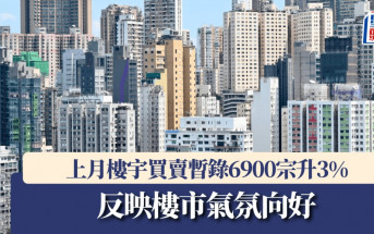 上月樓宇買賣暫錄6900宗升3% 反映樓市氣氛向好