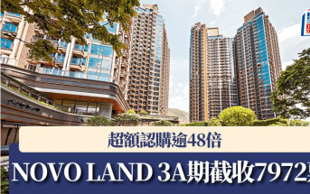 NOVO LAND 3A期截收7972票 超額認購逾48倍