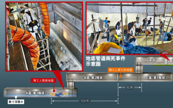 西九奪命工業意外｜管道結構曝光 兩人倒卧入口百米外 地勢低有積水須落梯兩次 