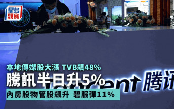 恒指半日急升666點逼18900 TVB飆48% 騰訊升5% 碧服彈11% 嗶哩嗶哩逆市插3%