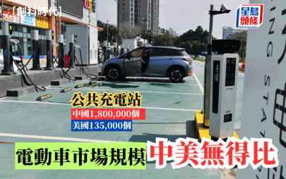 黃秉華 - 電動車市場規模 中美無得比 | 創科時代