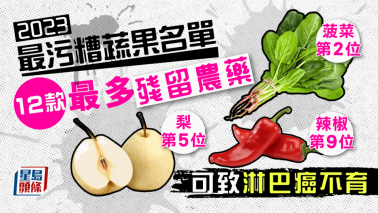 農藥最多蔬果名單2023｜12種蔬果最骯髒最多農藥 可致淋巴癌不育 菠菜梨上榜