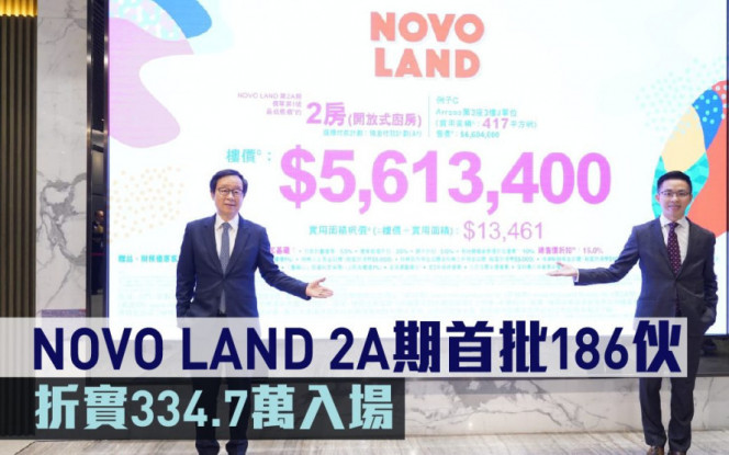 熱辣新盤放送｜NOVO LAND 2A期首批186伙 折實334.7萬入場