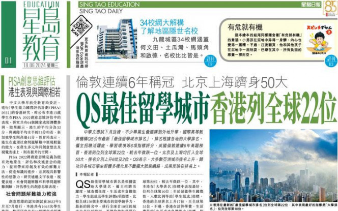 QS最佳留學城市 香港列全球22位