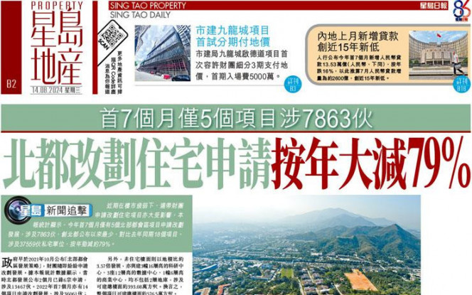 北都改劃住宅申請 按年大減79%